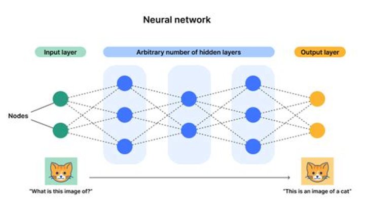 Noth Meaning: Unraveling The Layers Of A Unique Term