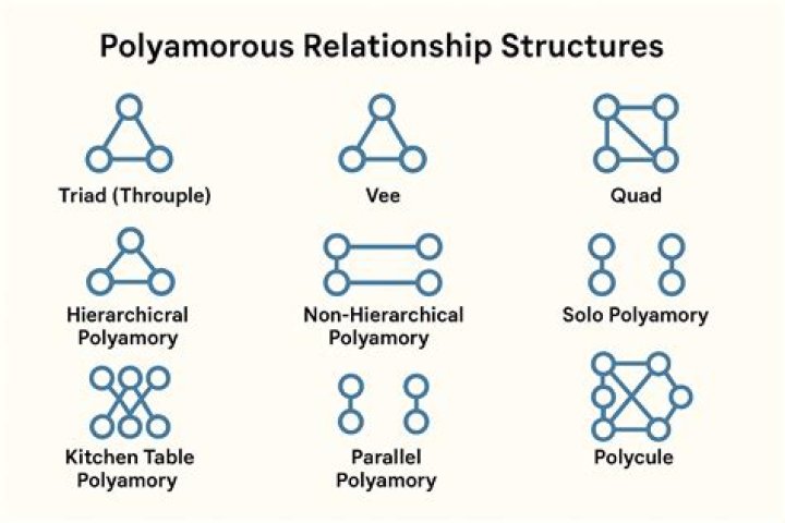 Sister Wives: Understanding The Meaning And Dynamics Of Polygamous Relationships