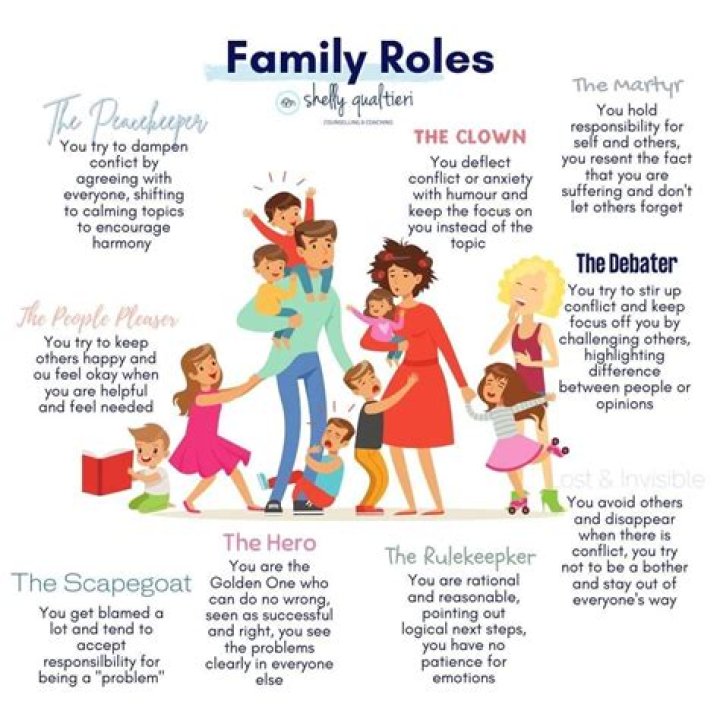 Understanding The Dynamics Of Laura Family Matters